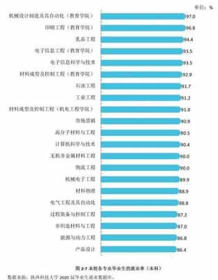 未来科技制造专业（未来科技制造专业就业前景）