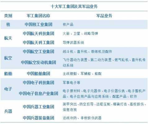 军工制造与科技的关系（军工是制造业吗）