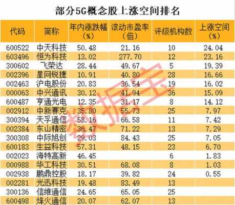 国产科技制造业有哪些股票（科技制造龙头股票）