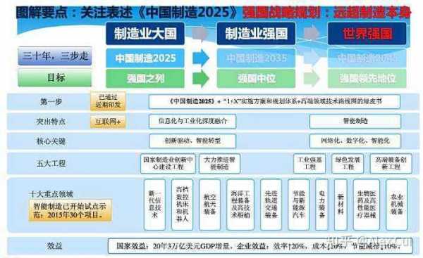 我国制造业科技项目（我国制造业科技项目包括）