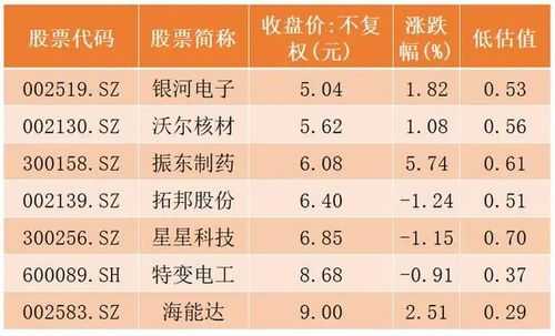 科技制造低价股排名榜最新（科技类低价股）