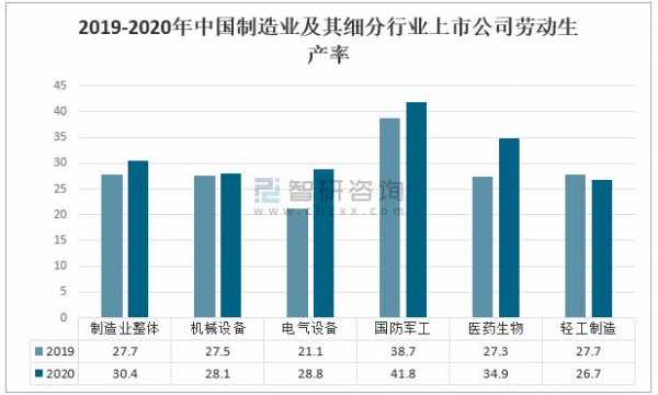 中国最新高科技制造业现状（中国高科技制造业百强）