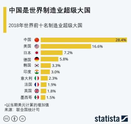 高科技制造业国家排名榜（高科技制造业国家排名榜最新）