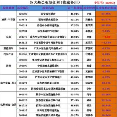 大消费大科技高端制造基金（大消费板块有哪些基金代码）