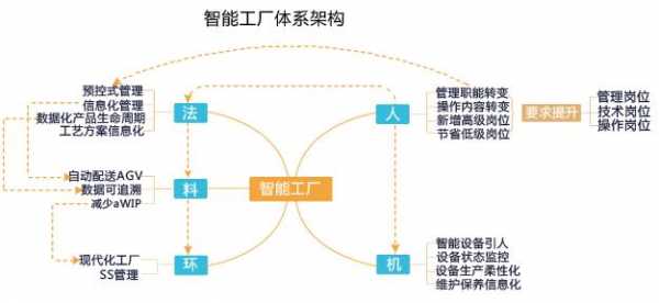 科技与制造体系结构是什么（科技制造业包括哪些行业）