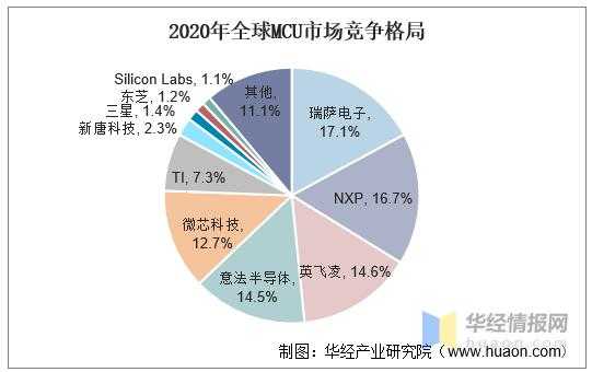 全球科技制造竞争分析图（全球科技发展）