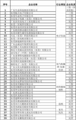 科技制造龙头企业排名榜（科技行业龙头企业一览表）