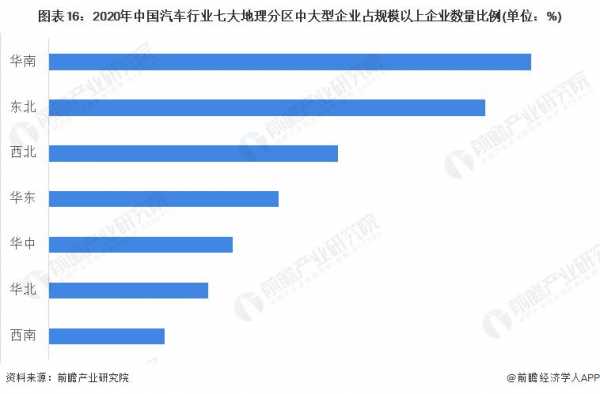 中国高科技车辆制造厂（2021中国领先汽车科技企业50强）