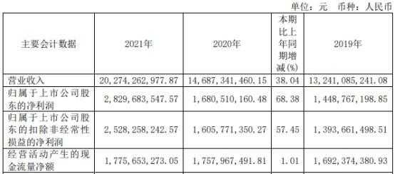 生益科技制造部主管薪资（生益科技年终奖多少）