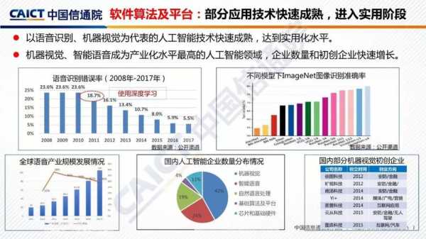 智能科技制造产业（智能科技产业发展）