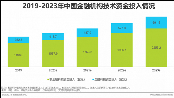 金融助力科技制造发展论文（金融科技创新带动经济发展）