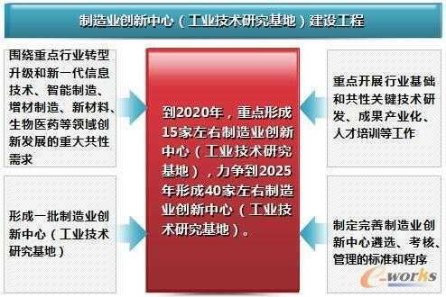 制造业科技创新论文题目（制造业创新发展现状）