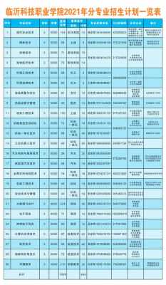 临沂科技职业学院机械制造单招（临沂科技职业学院招生人数）