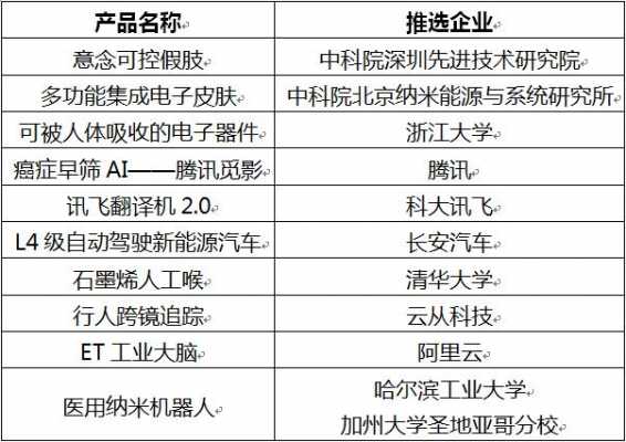 各国黑科技制造（全球十大黑科技产品排名）