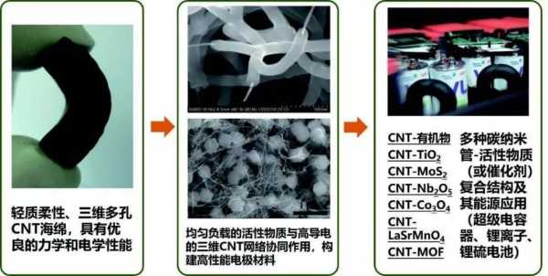 高科技制造材料是什么（高科技制造材料是什么材料）