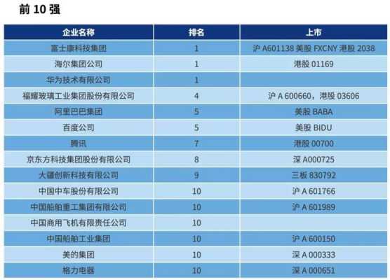 国内科技智能制造（国内科技智能制造公司排名）