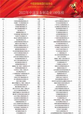 中国国内的科技制造业排名（中国科技制造有哪些）