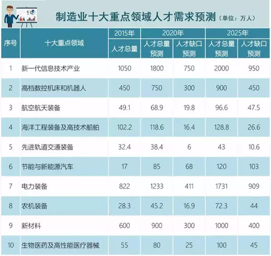 科技人才对制造业的贡献（科技人才对制造业的贡献是什么）