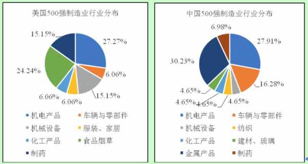 制造业科技行业区别（制造业和科技）