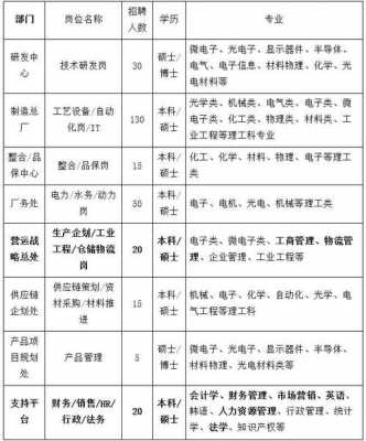 苏州卓众制造科技招聘普工（苏州卓技自动化科技有限公司）