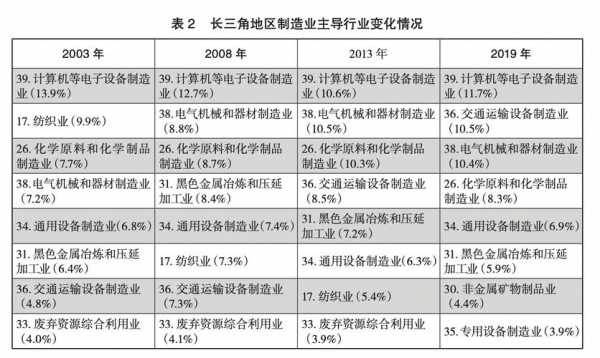 2019先进制造科技股（先进制造业上市公司）