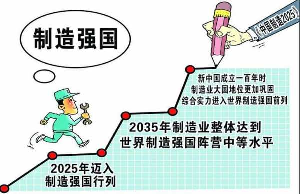 科技强国和制造强国（科技强国和制造强国的区别）