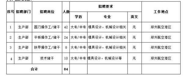 领胜制造科技有限公司招聘（领胜集团地址）