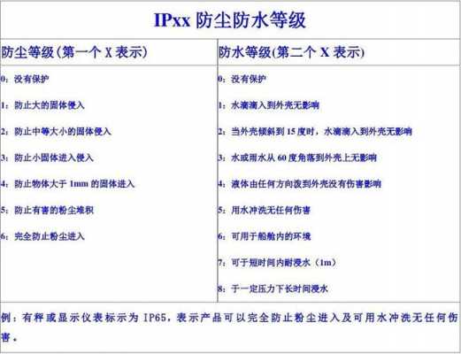 防水电子科技制造价格（电子防水等级标准）