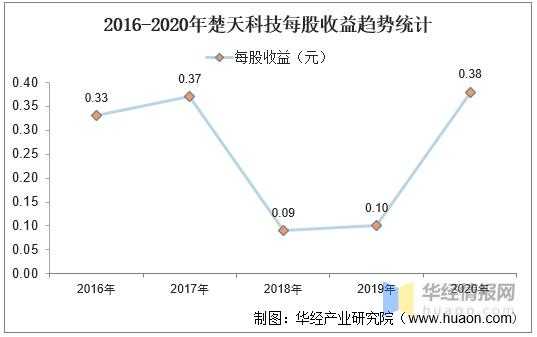 新兴制造业楚天科技（楚天科技营业收入）