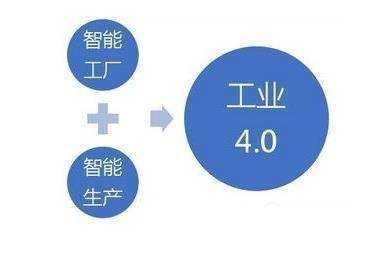 制造科技与产业发展融合（制造业和科技产业有区别吗）