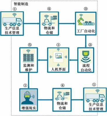 现代科技的制造流程（现代科技已经可以制造一些器官）