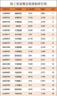 高科技中国制造有哪些（高科技中国制造有哪些股票）