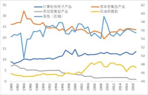 制造业回流与科技停滞（制造业回流中国如何应对）