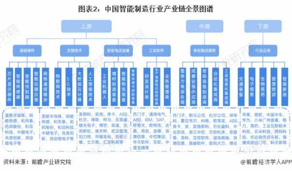 中国制造全新高科技产业链（中国制造全新高科技产业链有哪些）