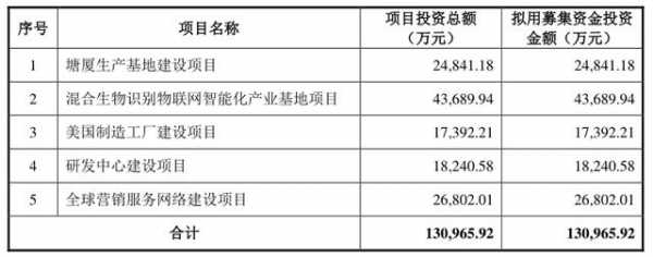 熵基科技樟木头制造中心生产车间（熵基科技招股书）