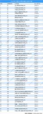 金属制造科技大公司排名（金属制造业公司）