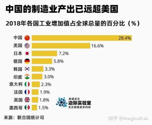 欧美高科技制造业现状研究（美国的高科技产业在国家经济中的地位是）