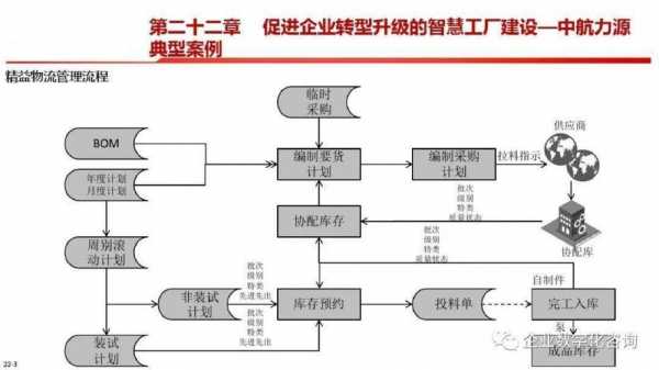 科技智能制造方法（智能制造涉及的新技术）