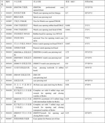 科技设备制造商英文名称（科技产品英文名）