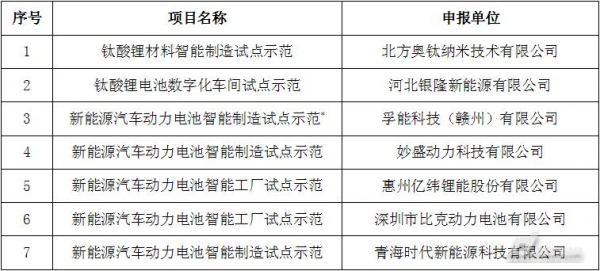 智能制造国家科技奖项名单（国家智能制造项目）