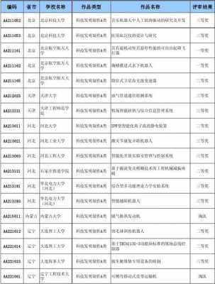 挑战杯科技发明制造A类（挑战杯科技发明b类）