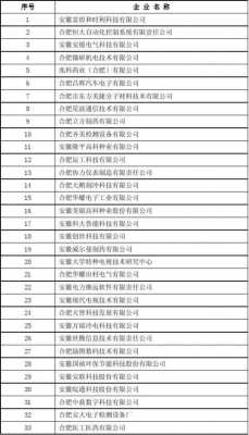 高科技镁制品制造企业名单（生产镁的上市龙头企业）