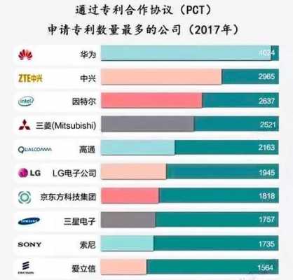 华为科技制造专业排名第几（华为高科技企业）