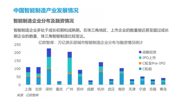 国内科技智能制造企业（国内科技智能制造企业排名）