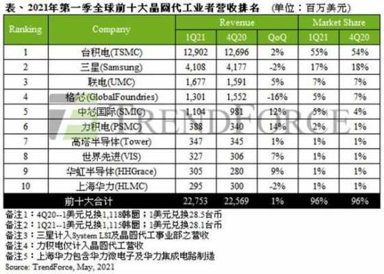 中国十大芯片制造厂东土科技（中国的芯片工厂排名）