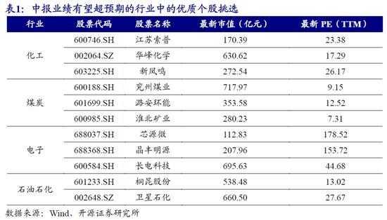 高科技制造业包含几类（高科技制造业股票有哪些）