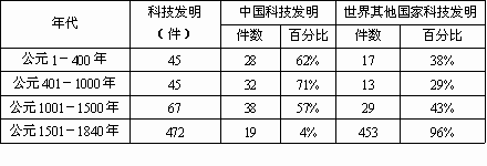 用科技制造一朵雷云（用科技制造一朵雷云作文）