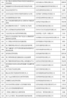 天津科技制造中企动力（天津科技企业名单）