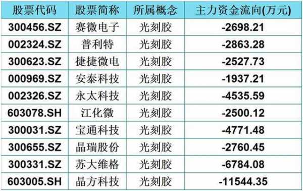 高科技材料制造龙头（高科技材料公司上市公司）