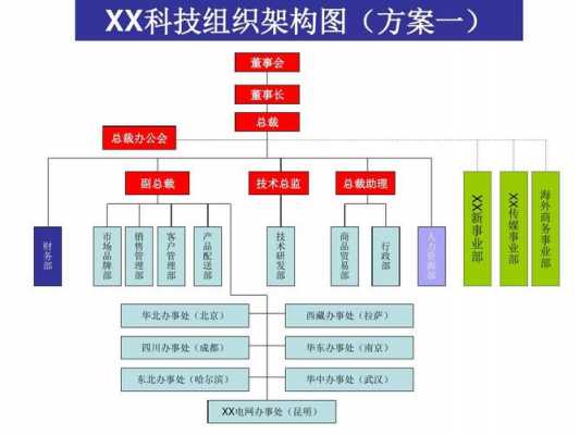 科技制造公司部门构成表（科技制造公司部门构成表图片）